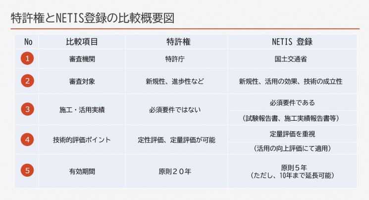 2019 11 28 コラム 特許出願とnetis登録の違いについて 弊社では